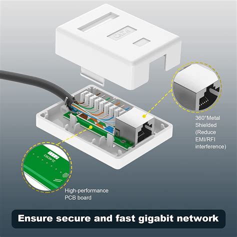 CAT6 Surface Mount Boxes 